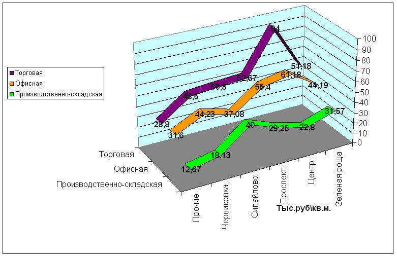 Цены предложения продаж коммерческой недвижимости Уфы на 1 октября